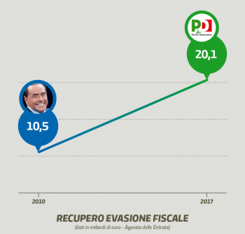 coverrecuperoevazionefiscale